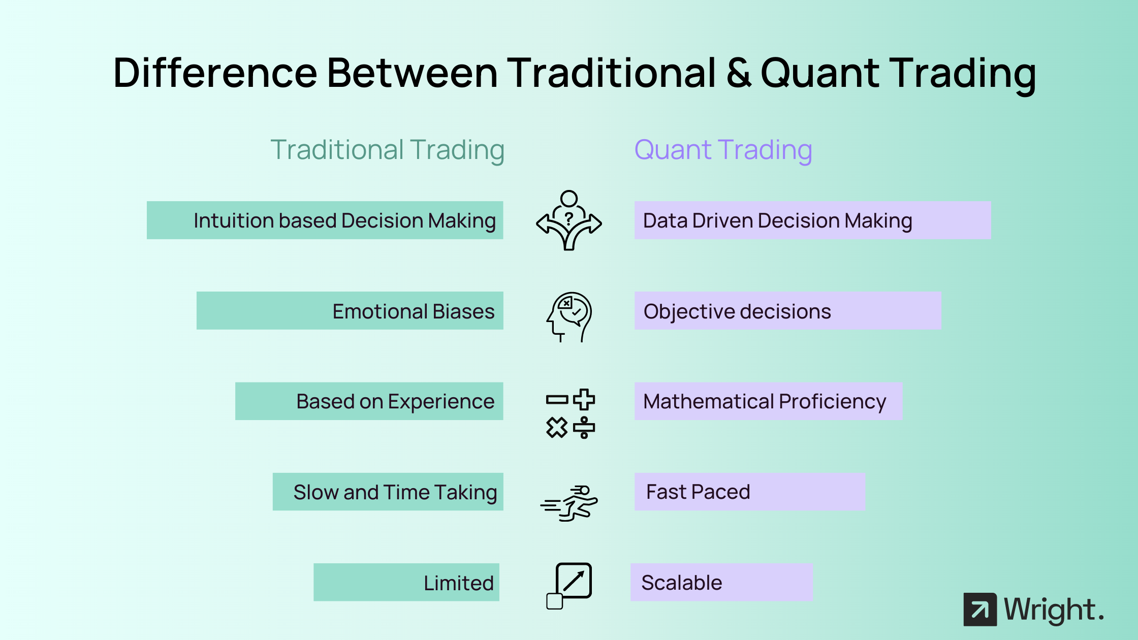 Quant Traders vs Traditional Traders