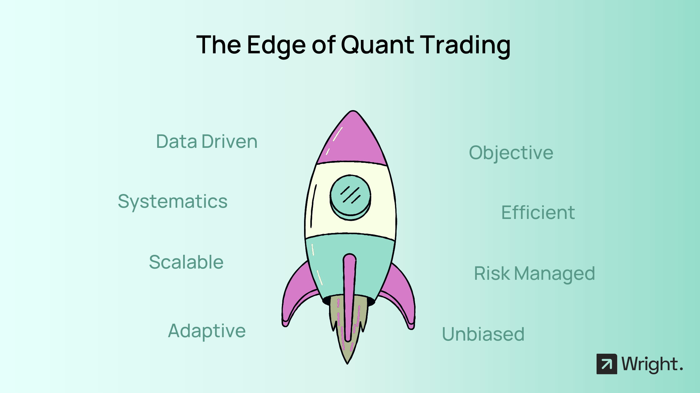 Myths about Quant Trading