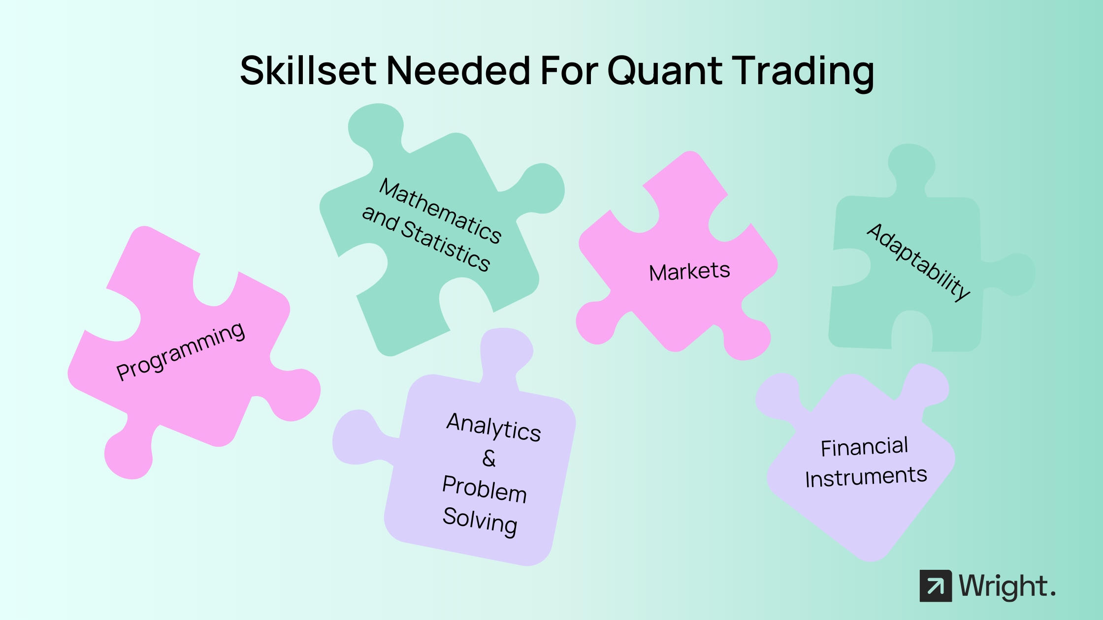 Skills and Background