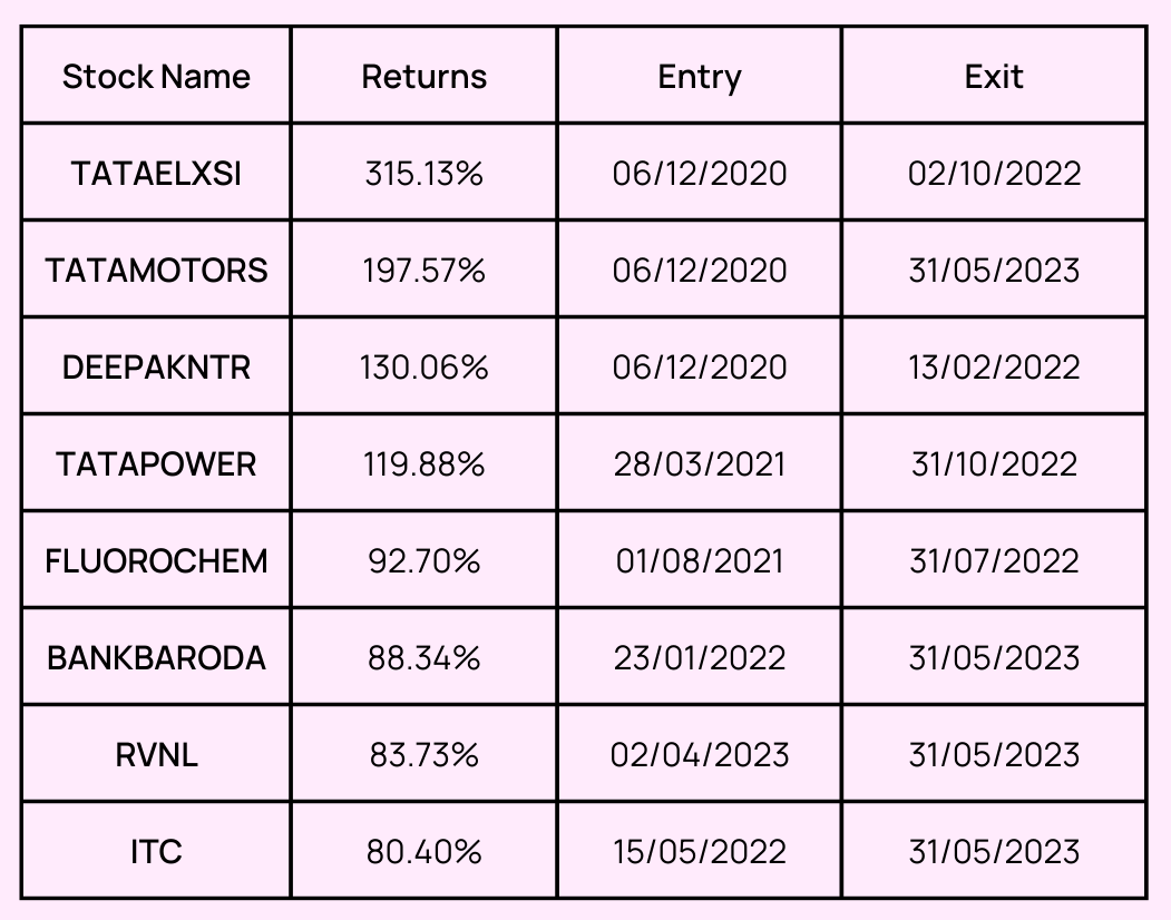 How is the Wright Research Momentum Portfolio made?