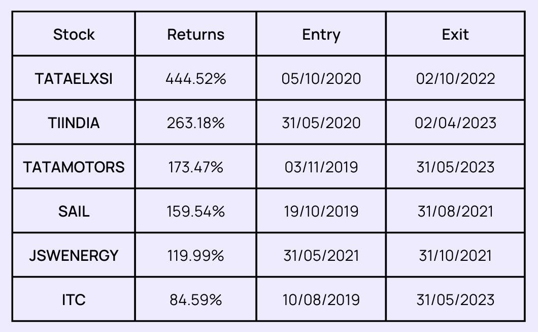 How is the Wright Balanced Multi Factor Portfolio made?