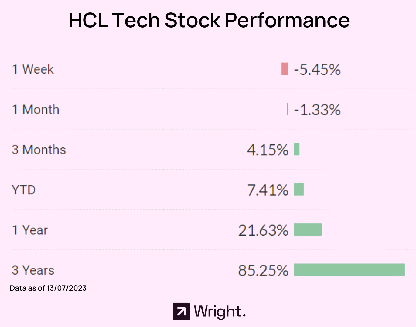HCL Earnings Q1 FY24: A Mixed Bag — chart 2
