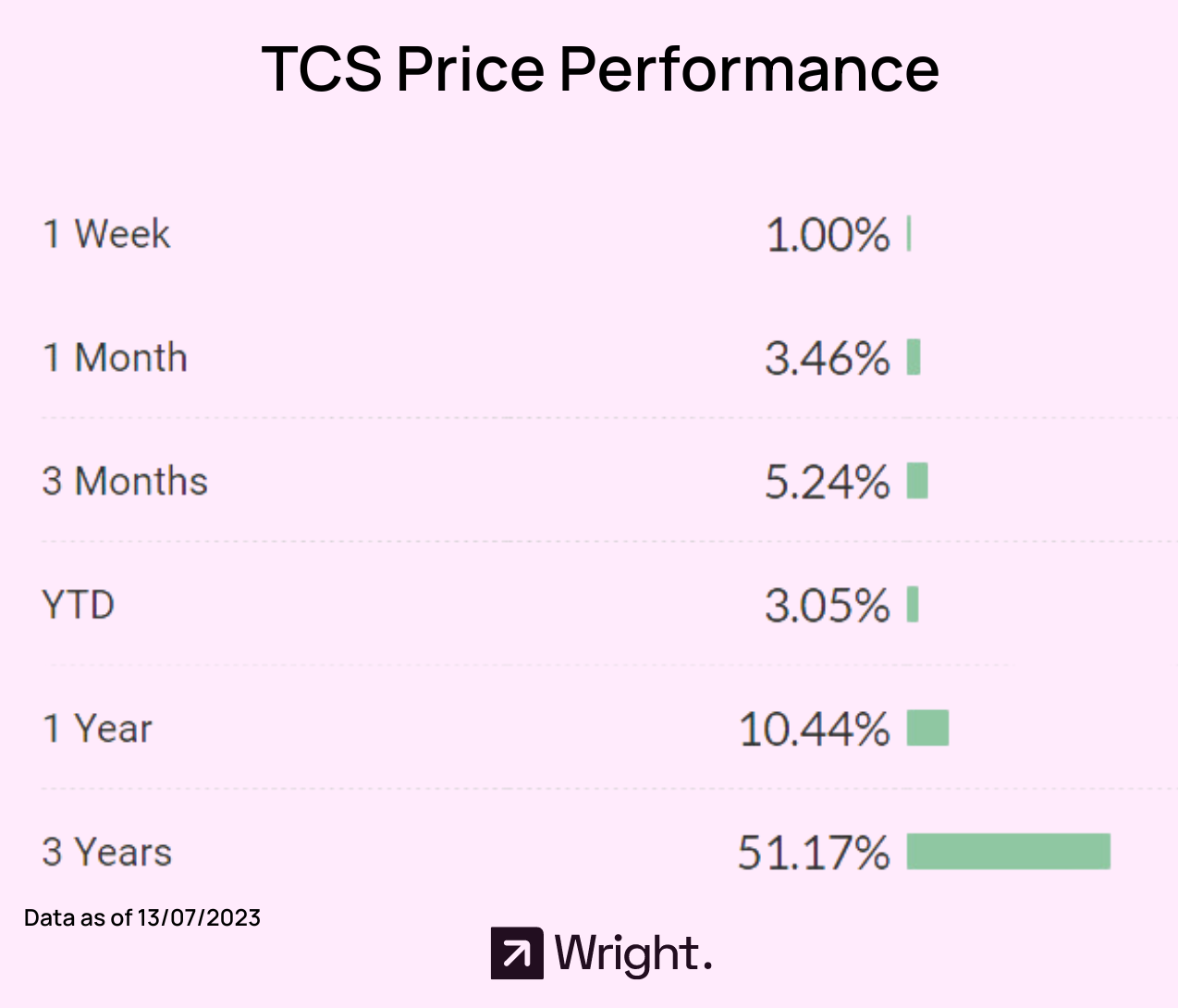 TCS Earnings Q1 FY24: Resilience Amid Global Challenges — chart 2