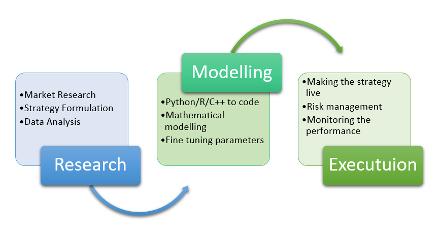 How Does Algorithmic Trading Work?