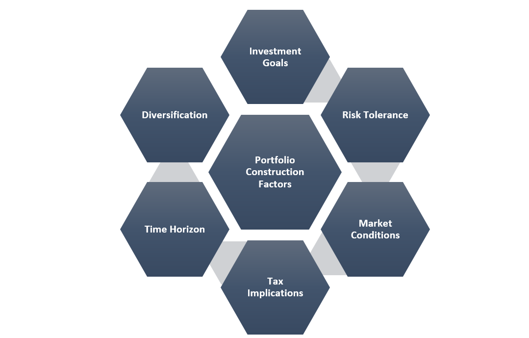 Factors to Consider When Constructing A Portfolio