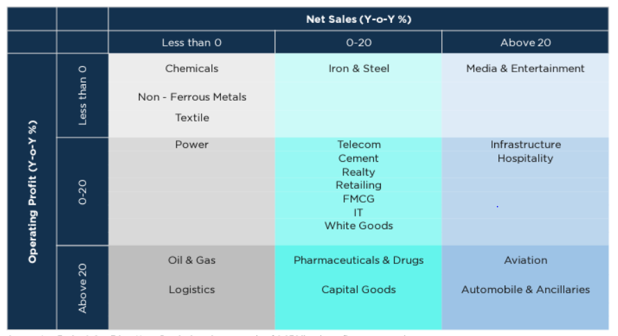Where to invest in volatile markets?