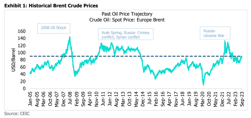Macroeconomic Scenario — chart 4