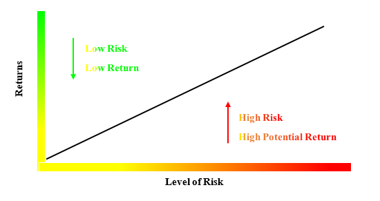 How to Build High-Risk,
High-Return Alpha Portfolio